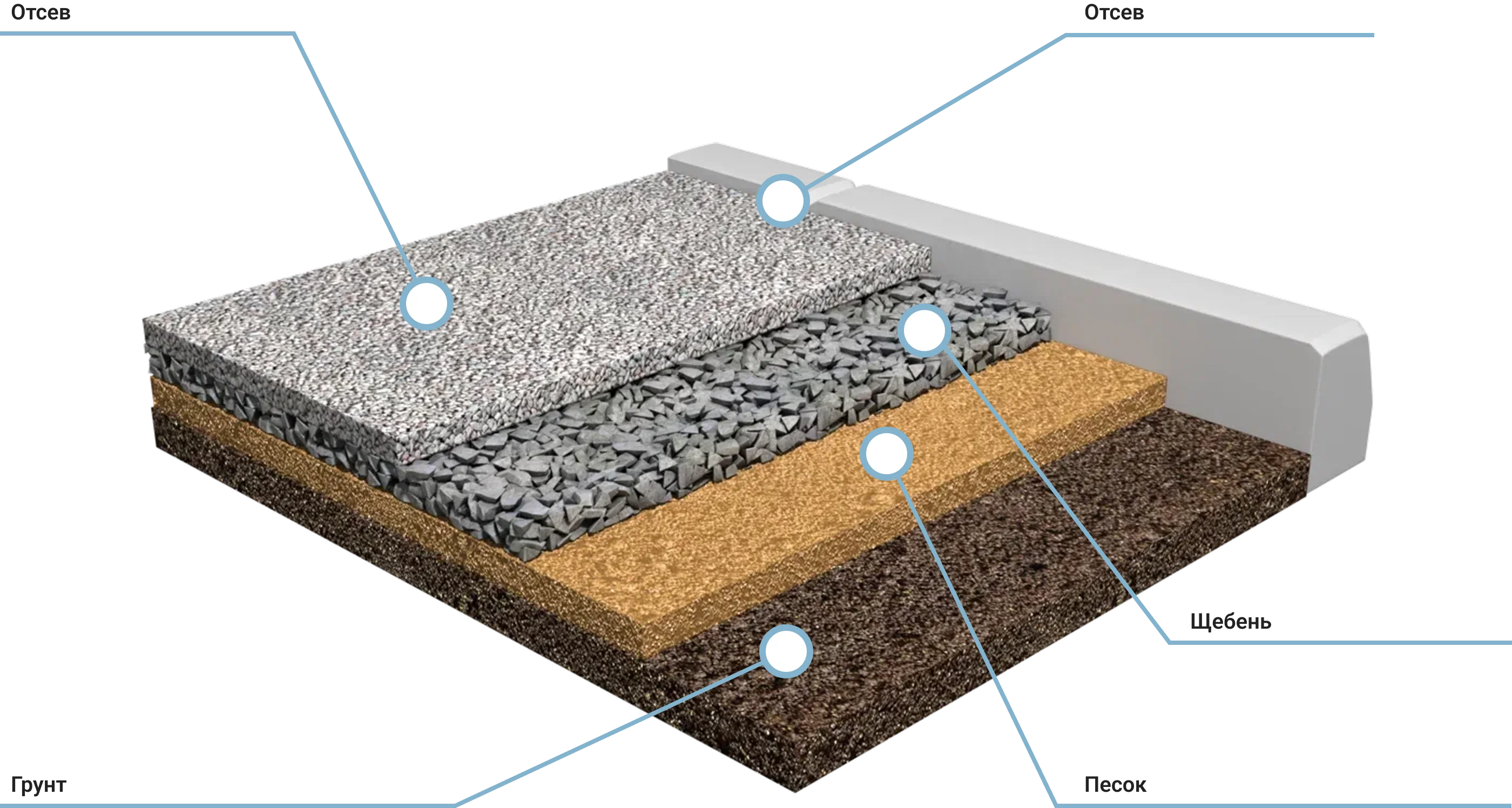 Резиновое покрытие